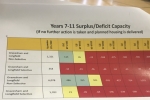 Secondary School place deficits in Gravesham